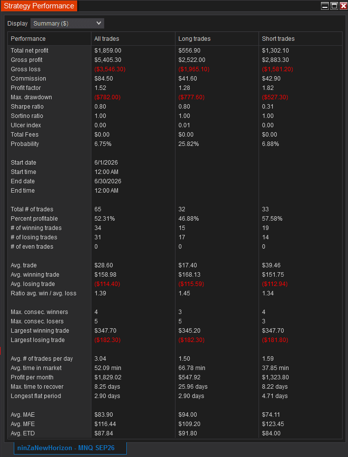 summary more signal june